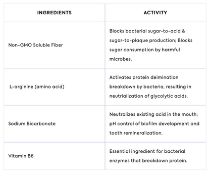 TEEF for Life - Protektin42™ - Dental Kit: Powder Water Additive for Dogs